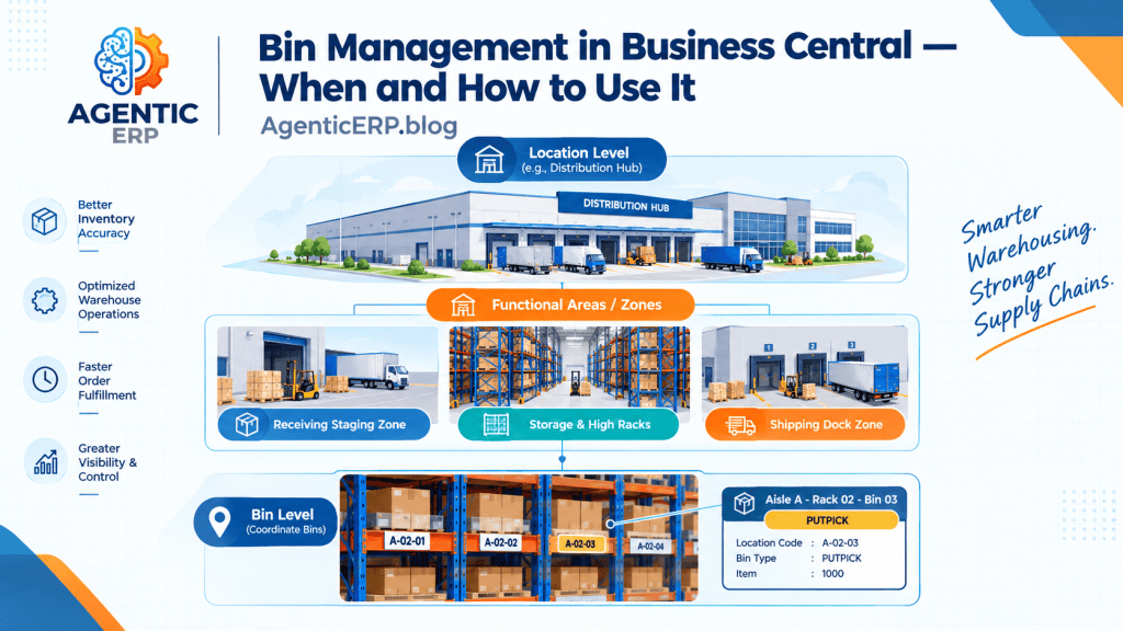 BIN