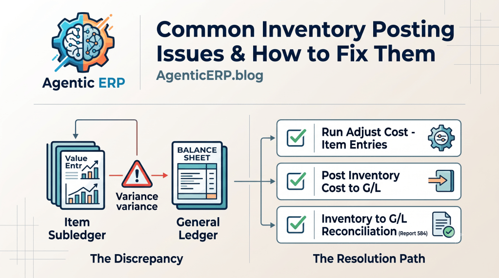 Common Inventory Posting Issues and How to Fix Them